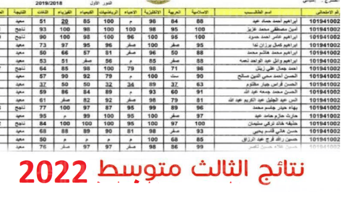 نتائج الثالث متوسط 2022 "ظهرت" لجميع الطلاب في العراق عبر موقع الوزارة epedu.gov.iq