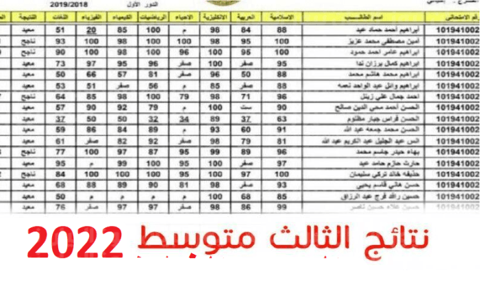 نتائج الثالث متوسط 2022 الدور الأول || الإستعلام عن نتائج الفصل الثاني برقم المقعد