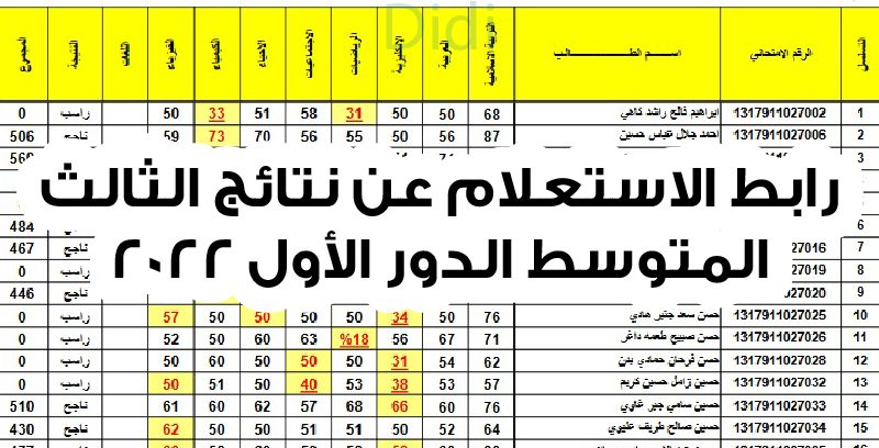 نتائج الثالث متوسط 2022 الدور الأول لجميع المحافظات العراقية على الموقع الرسمي للوزارة