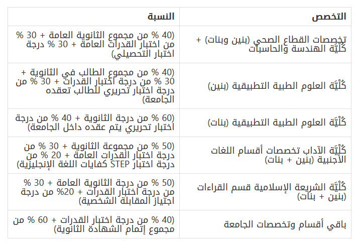 تخصصات الجامعية التي تقبل نسبة 70%