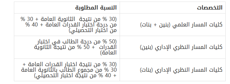 تخصصات الجامعية التي تقبل نسبة 70%