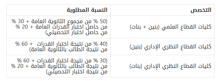 تخصصات الجامعية التي تقبل نسبة 70%