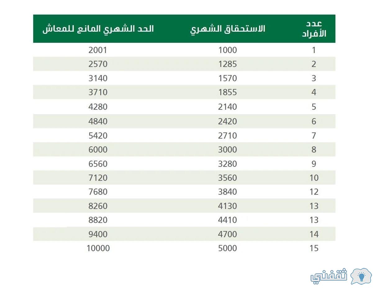 ما هو جدول الضمان المطور