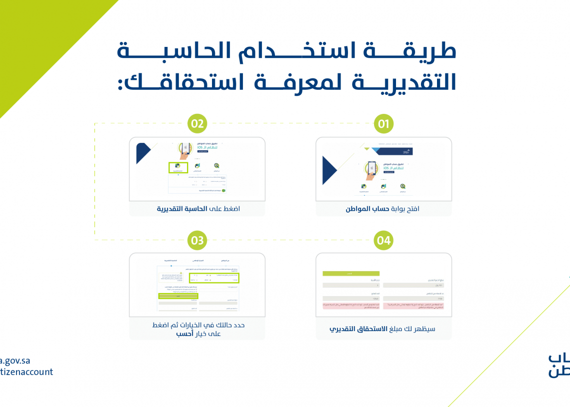 قيمة دعم حساب المواطن