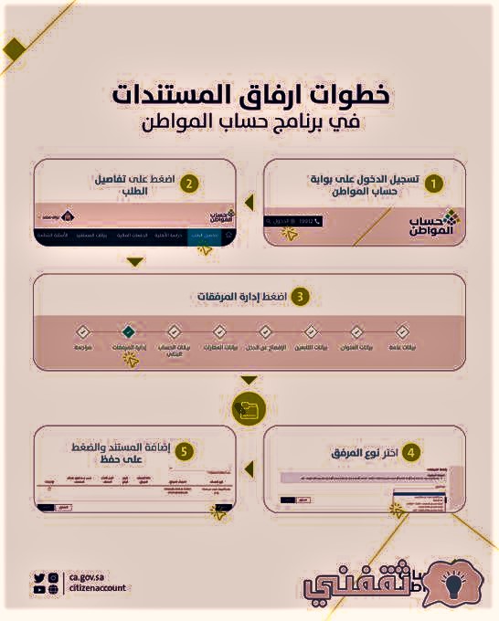 حساب المواطن تسجيل جديد 2022