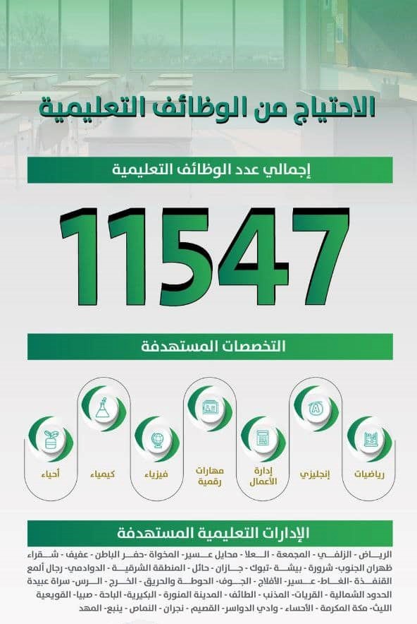 رابط التقديم في وظائف جدارة التعليمية 1444 منصة مسار