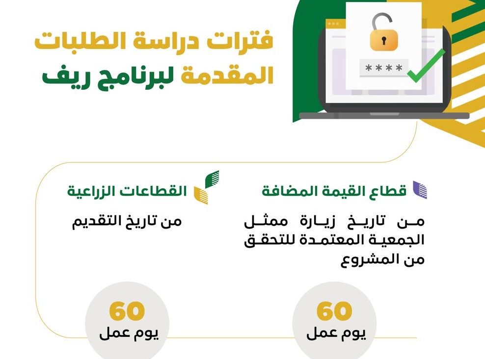 دعم ريف للاسر المنتجة