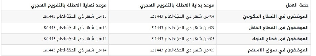 متى تبدأ الدوامات بعد العيد الأضحى