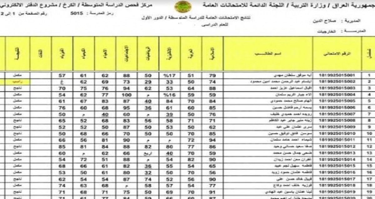 رابط استخراج نتائج الصف الثالث متوسط 2022