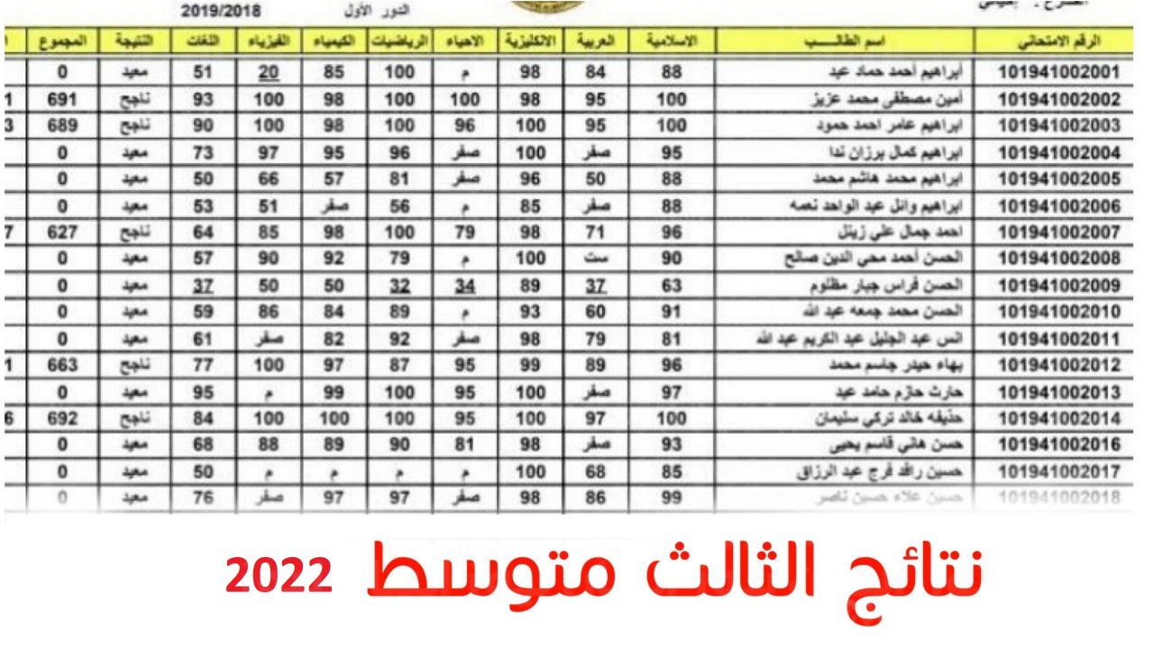 استعلام نتائج الصف الثالث المتوسط 2022 جميع الولايات الدور الأول الفصل الدراسي الثاني iraq results