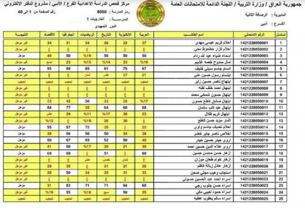 رابط الاستعلام عن نتائج الثالث المتوسط 2022