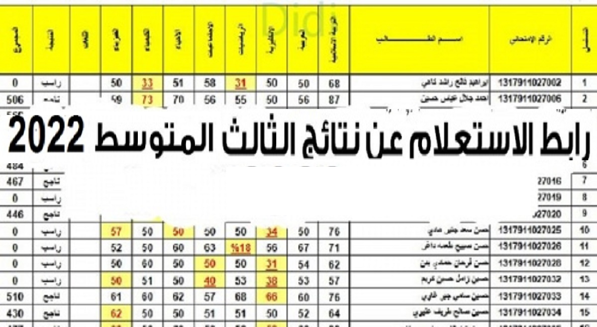 رابط الاستعلام عن نتائج الثالث المتوسط 2022