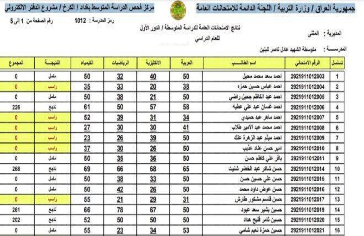 رابط الاستعلام عن نتائج الثالث المتوسط الدور الأول 2022