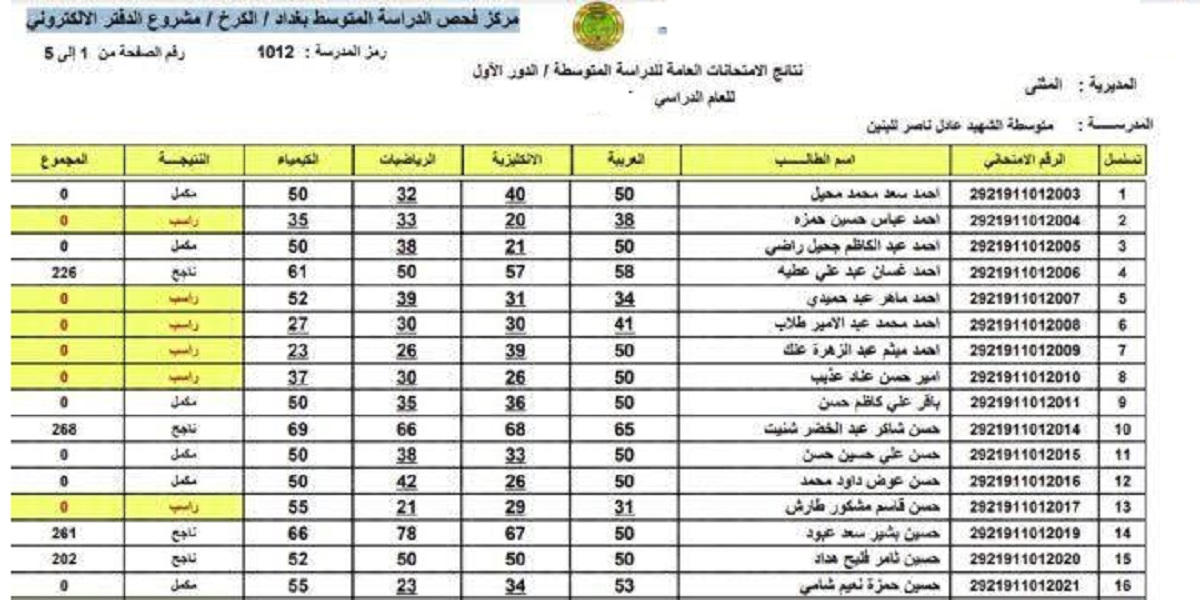 رابط الاستعلام عن نتائج الصف الثالث المتوسط 2022