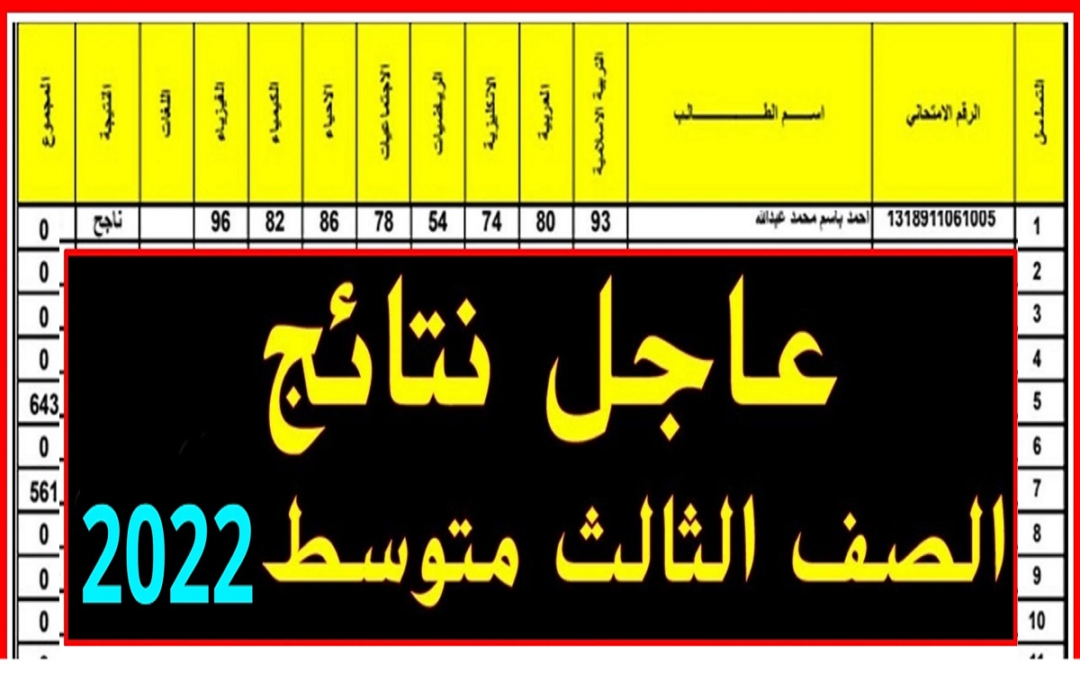 رابط الاستعلام عن نتائج الصف الثالث المتوسط الدور الأول 2022