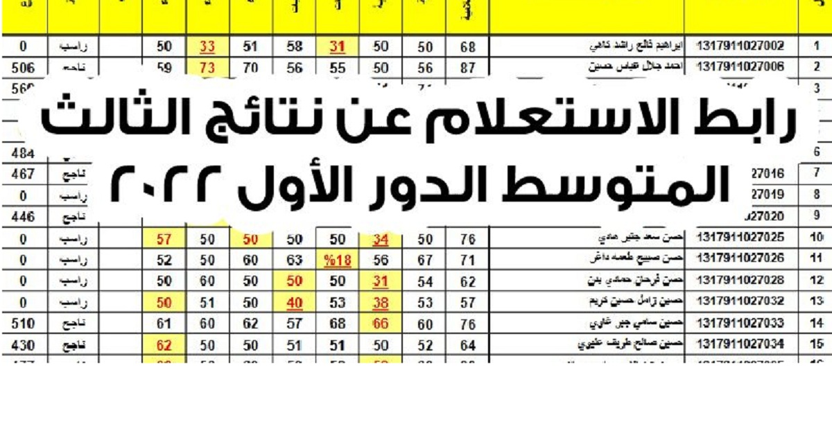 رابط الاستعلام عن نتيجة الصف الثالث متوسط الدور الأول 2022