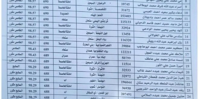 رابط نتائج التاسع اليمن 2022