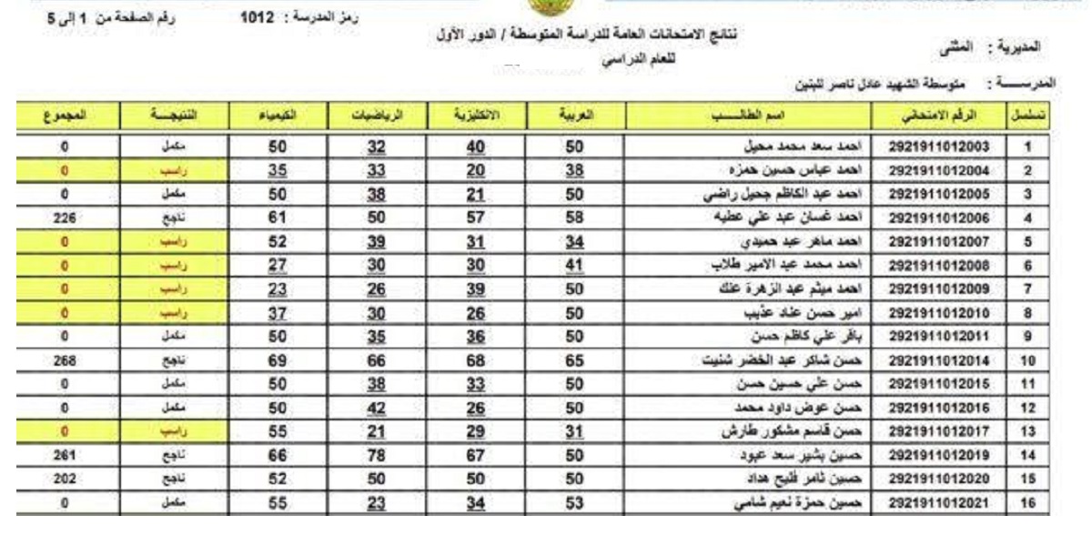 رابط نتائج الثالث متوسط 2022 الدور الأول