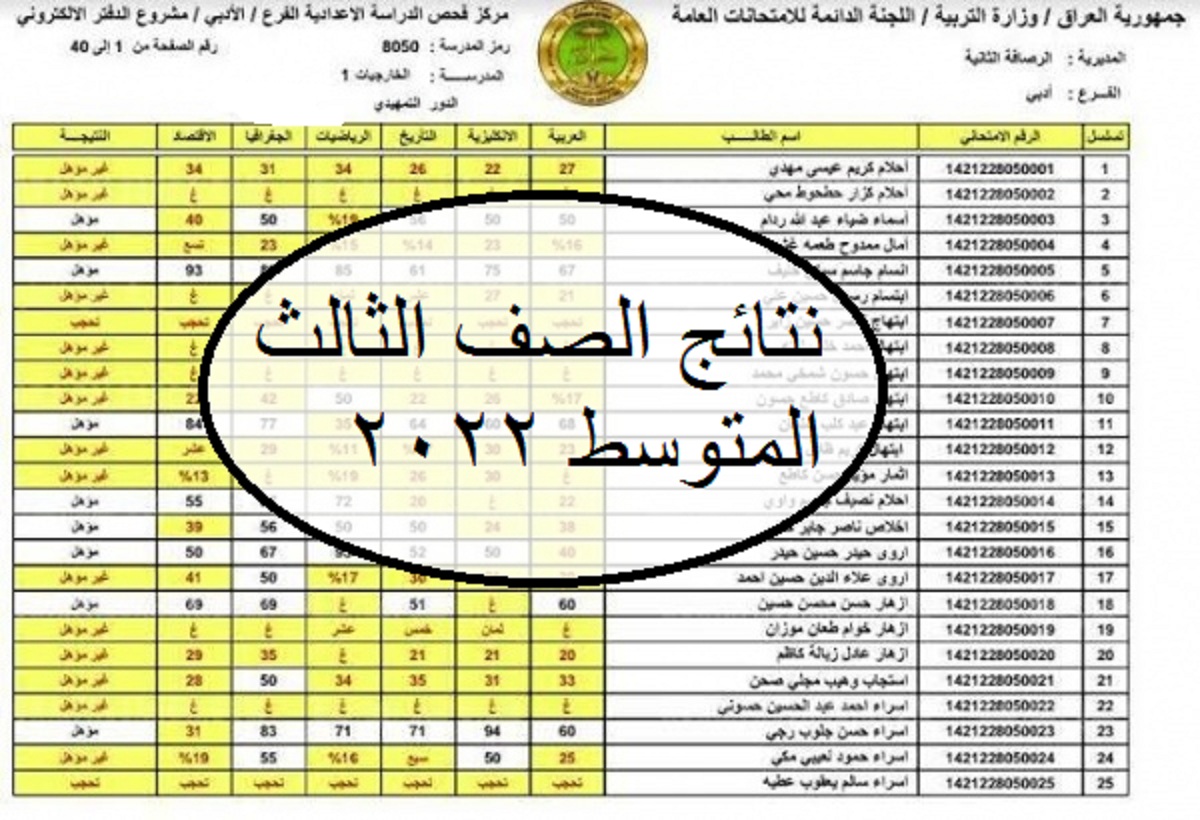 رابط وخطوات الاستعلام عن نتائج الصف الثالث المتوسط 2022