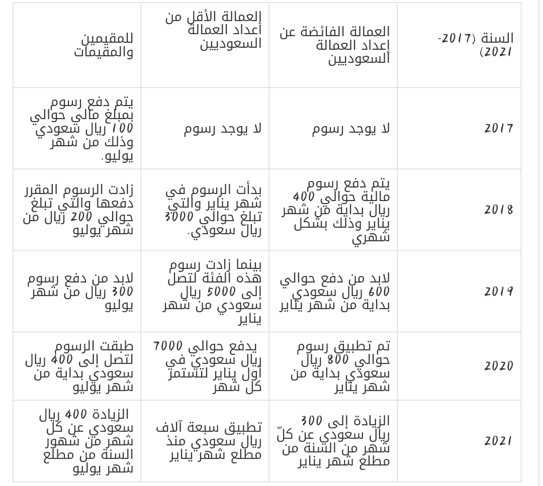 رسوم المرافقين