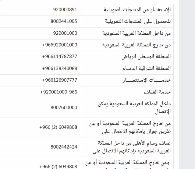 رقم شكاوى البنك الأهلي السعودي