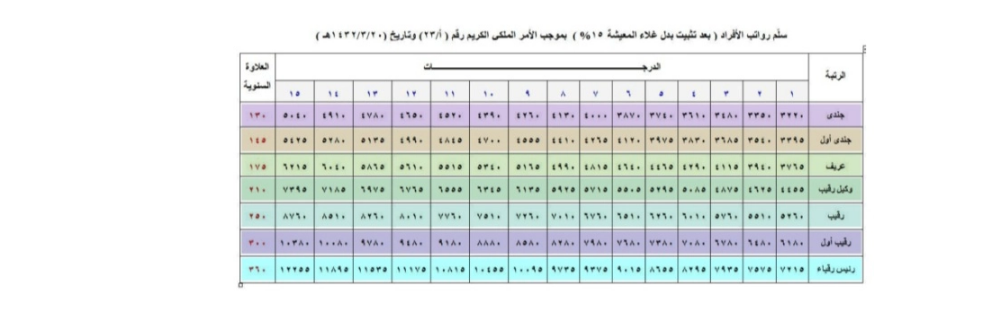 وظائف الامن العام للنساء