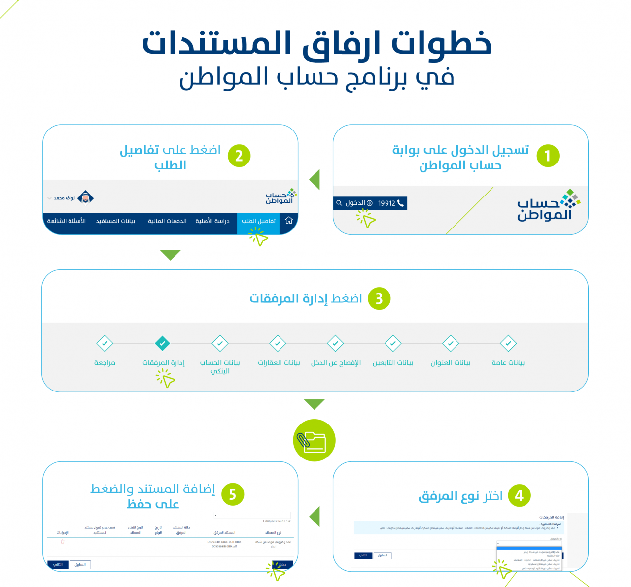 إرفاق المستندات في حساب المواطن