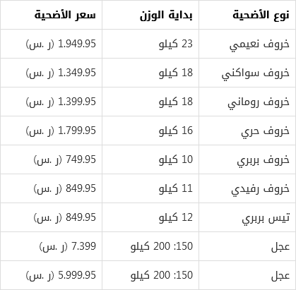 سعر الأضاحي في السعودية عن هايبر بنده