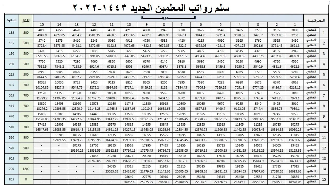 سلم المعلمين الجديد 2022 