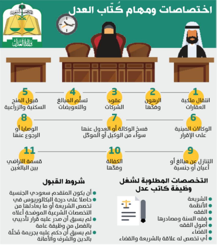 سلم رواتب كتاب العدل في السعودية