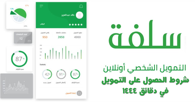 أهم شروط تمويل منصة سلفة