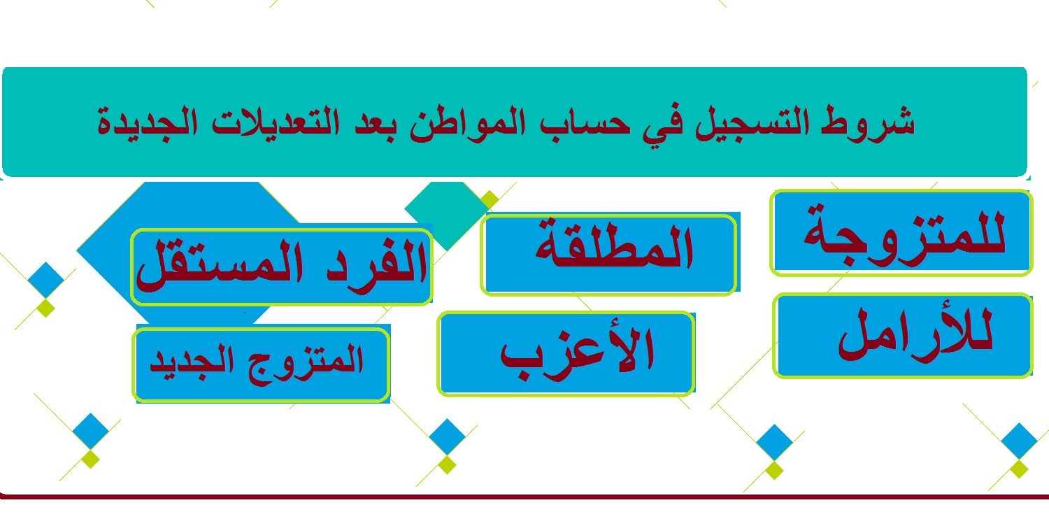 شروط التسجيل في برنامج حساب المواطن