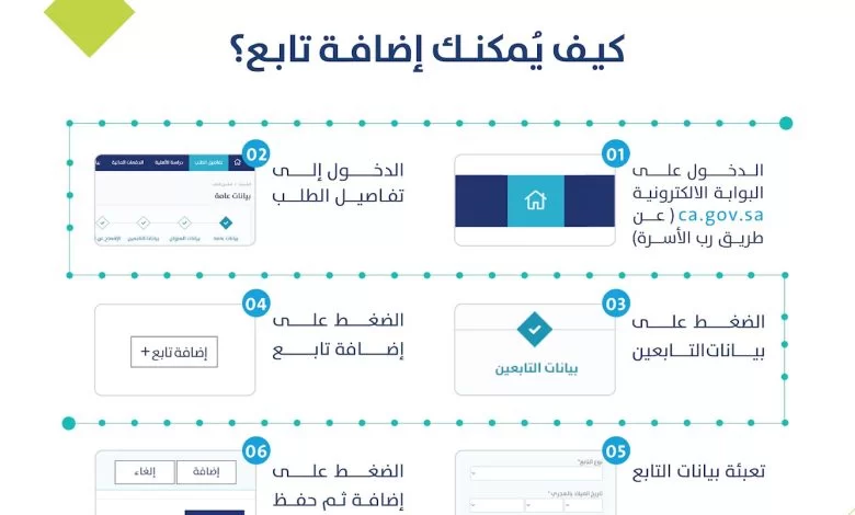 كيفية إضافة تابع في حساب المواطن