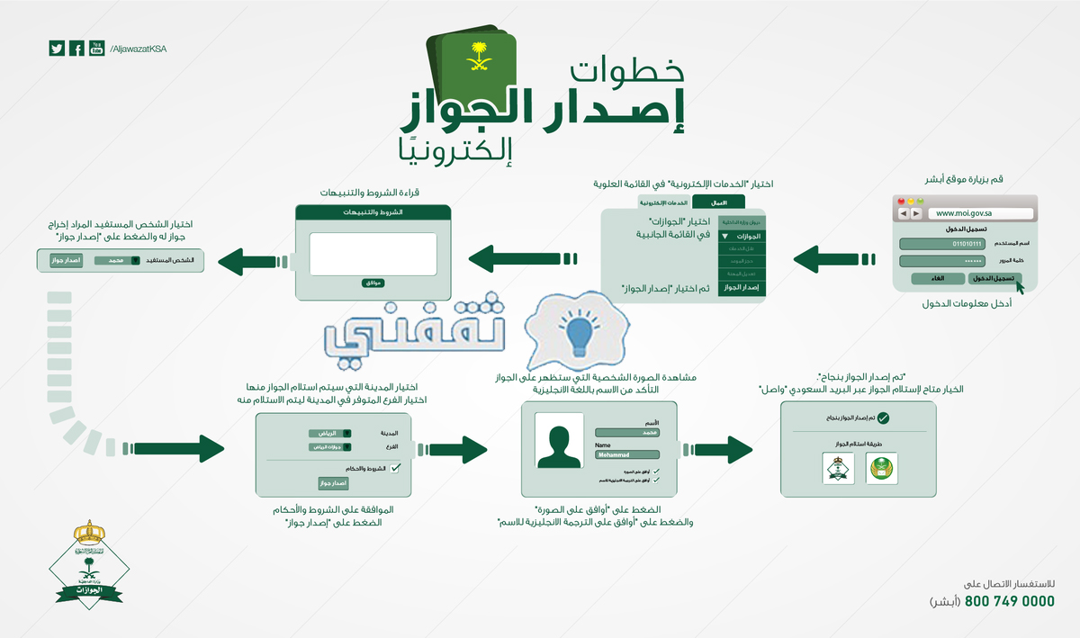 طريقة تجديد الجواز السعودي 1444