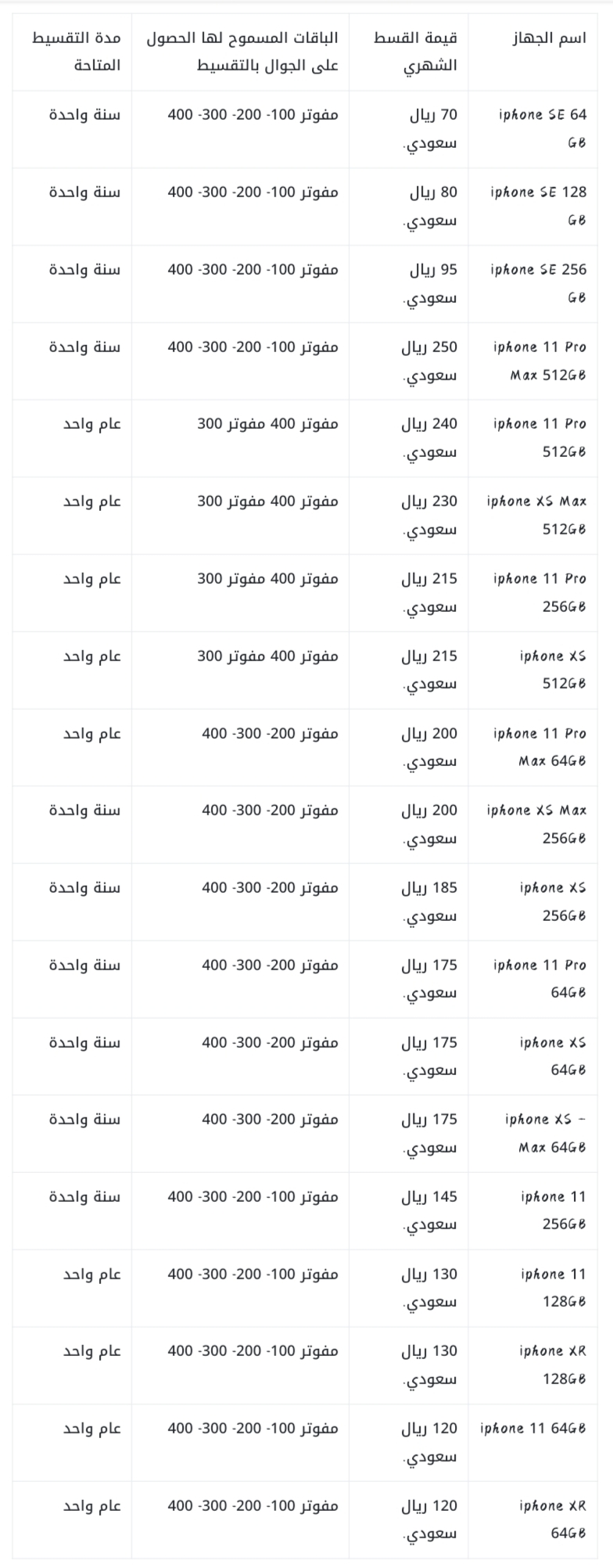 عروض موبايلي على الجوالات