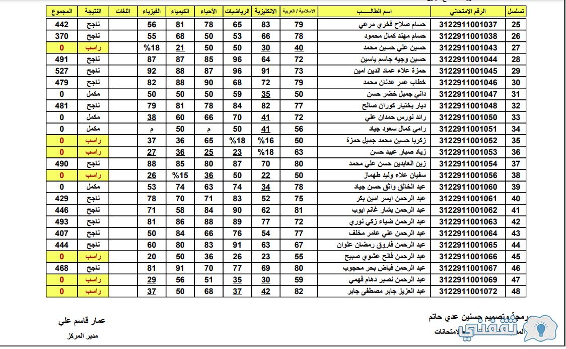 وجبات البيك واسعارها