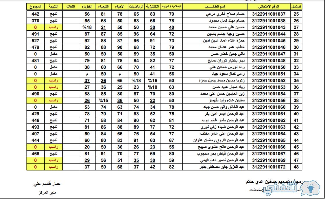 [وزارة التعليم نتائج الامتحانات] الثالث المتوسط وزاري برقم المقعد استخرجها الان IraQ NeWs