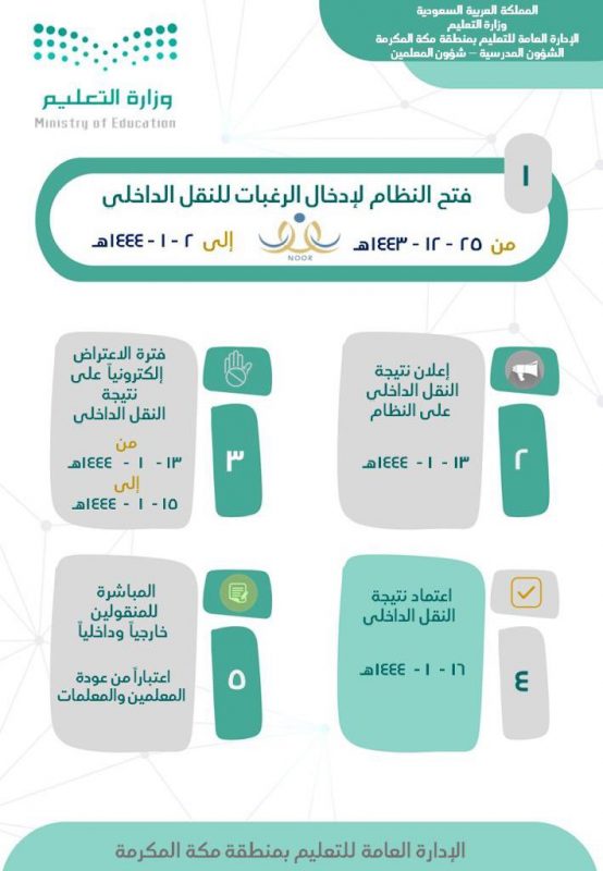 استعلام نتائج النقل الخارجي للمعلمين ١٤٤٤ىنظام نور وفتح باب النقل الداخلي