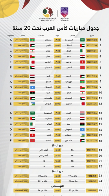 جدول مباريات كأس العرب للشباب 2021