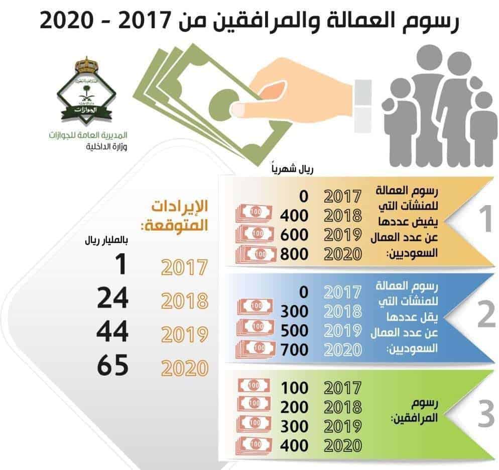 كم رسوم المرافقين في الشهر