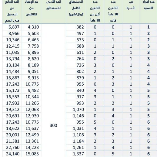 ج\ول استحقاق حساب المواطن