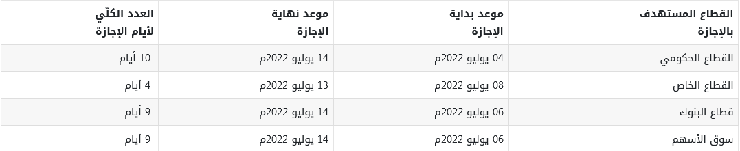 كم مدة اجازة عيد الاضحى في السعودية 2022