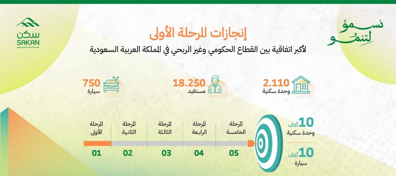 رابط مؤسسة الوليد بن طلال الخيرية