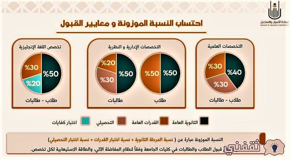 مواعيد التسجيل في جامعة أم القرى 1444