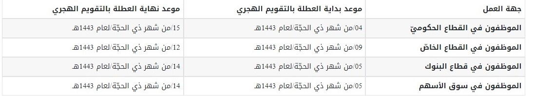 مواعيد انتهاء عطلة عيد الأضحى