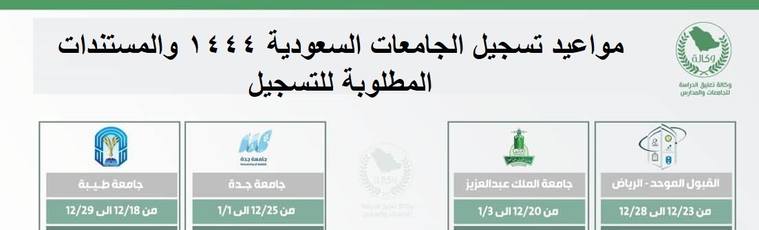 مواعيد تسجيل الجامعات السعودية 1444 والمستندات المطلوبة للتسجيل