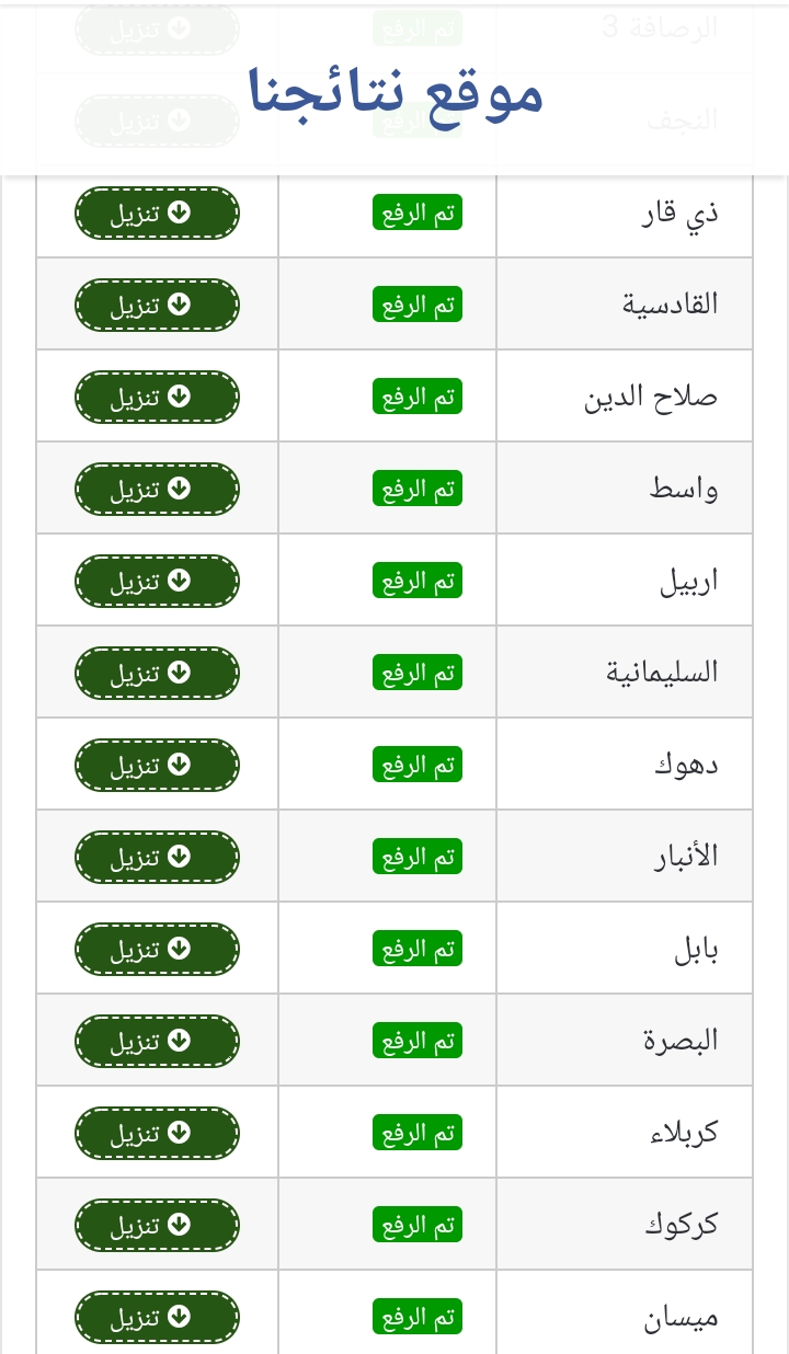 نتائج الثالث المتوسط 2022 من موقع نتائجنا وموقع النجاح