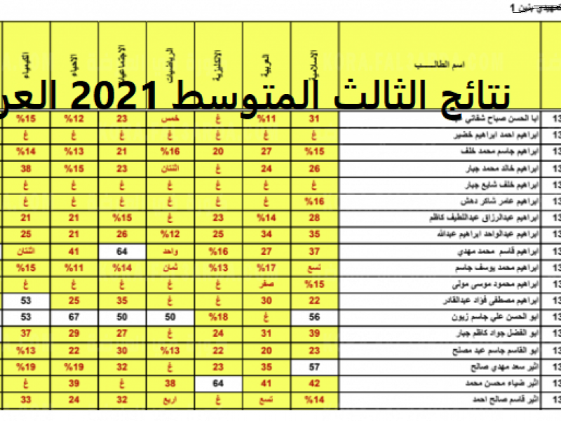 نتائج الصف الثالث المتوسط 2022 الدور الأول
