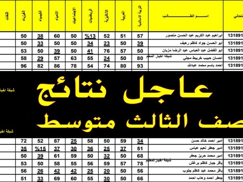 نتائج الثالث المتوسط الدور الاول