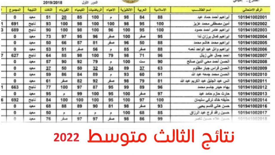 نتائج الثالث المتوسط في العراق 2022 موعد ظهورها وكيفية الاستعلام عنها